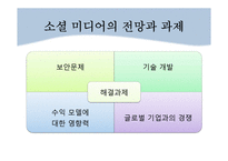 소셜 미디어 활용 사례와 향후 전망-16