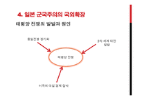 일본 군국주의가 동아시아에 미치는 영향-19