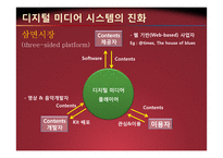 디지털 미디어산업의 현재와 미래-16