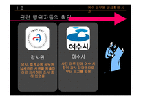 공공기관의 비리, 재정 낭비 사례-6