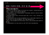 공공기관의 비리, 재정 낭비 사례-16