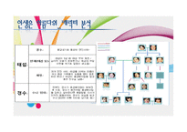 동성애를 소재로한 TV 드라마 분석-13
