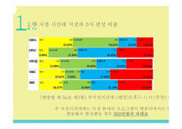 예능프로그램 포맷 분석-5
