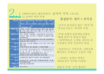 예능프로그램 포맷 분석-8