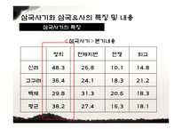 삼국사기와 삼국유사 비교-8
