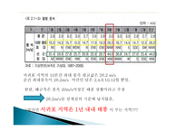 강정마을 해군기지화 찬반 논란-13