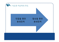 국제관계와 데탕트-15