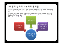 일자리나누기 사례와 장단점 및 개선방안-13
