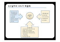 일자리나누기 사례와 장단점 및 개선방안-14