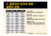 남한내 탈북자 실태와 문제점 및 해결방안-5