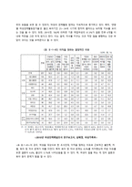 무자녀 가족에 대하여-12