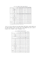 무자녀 가족에 대하여-13