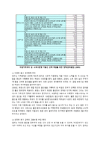 무자녀 가족에 대하여-20