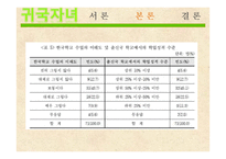 귀국자녀, 귀국학생의 교육복지 현황과 문제점 및 해결방안-13
