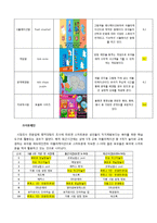 교육용 어플리케이션 활용과 영향 연구-6