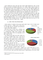 교육용 어플리케이션 활용과 영향 연구-11