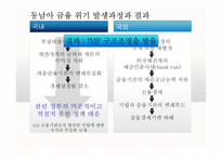 동남아의 구조조정과 개혁의 정치경제-4
