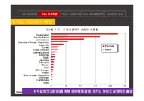 아프리카여성 인권문제 고찰-13