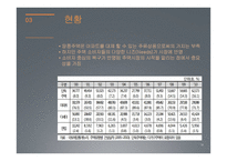 땅콩주택의 사례와 발전 가능성 고찰-19