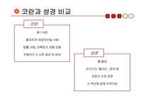이슬람 문화권의 형성과 유럽문화-16