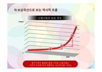 한국 지식기반사회의 나아갈 방향-5