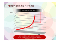한국 지식기반사회의 나아갈 방향-6