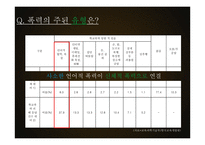 학교폭력의 실태와 예방캠페인 제안-9