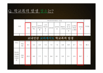 학교폭력의 실태와 예방캠페인 제안-10