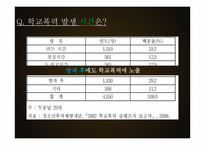 학교폭력의 실태와 예방캠페인 제안-11