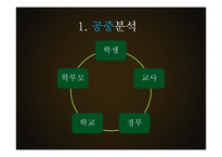 학교폭력의 실태와 예방캠페인 제안-16