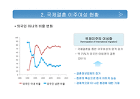 국제결혼 이주여성 지원사업 분석-6