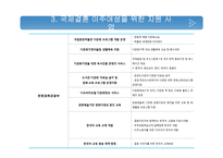 국제결혼 이주여성 지원사업 분석-12