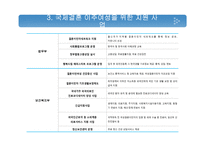 국제결혼 이주여성 지원사업 분석-13