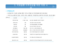 국제결혼 이주여성 지원사업 분석-19