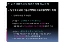정권교체와 대북정책 변화가 안보에 미치는 영향-10