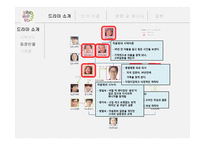 드라마 `넝쿨째 굴러온 당신` 사회적 분석-5