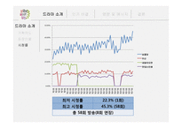 드라마 `넝쿨째 굴러온 당신` 사회적 분석-6