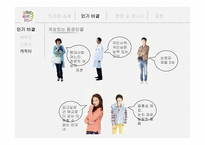 드라마 `넝쿨째 굴러온 당신` 사회적 분석-11