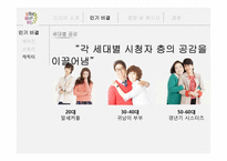 드라마 `넝쿨째 굴러온 당신` 사회적 분석-12