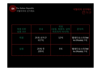이탈리아 의회 선거제도-20