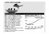한부모가정 지원 정책 분석-5