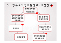 한부모가정 지원 정책 분석-19