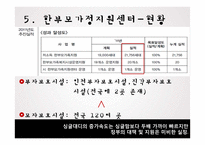 한부모가정 지원 정책 분석-20