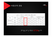 비정규직 노동자 차별 실태와 개선방안-5