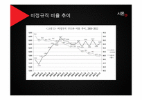 비정규직 노동자 차별 실태와 개선방안-6