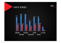 비정규직 노동자 차별 실태와 개선방안-20