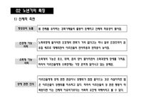 인간행동과 사회환경-노년기 사례 분석-6