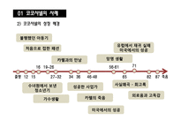 인간행동과 사회환경-노년기 사례 분석-15