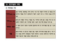 인간행동과 사회환경-노년기 사례 분석-17
