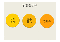 청소년 언어 사용실태 조사-4